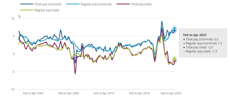 GBP earnings