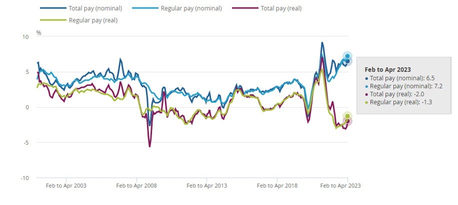 GBP earnings