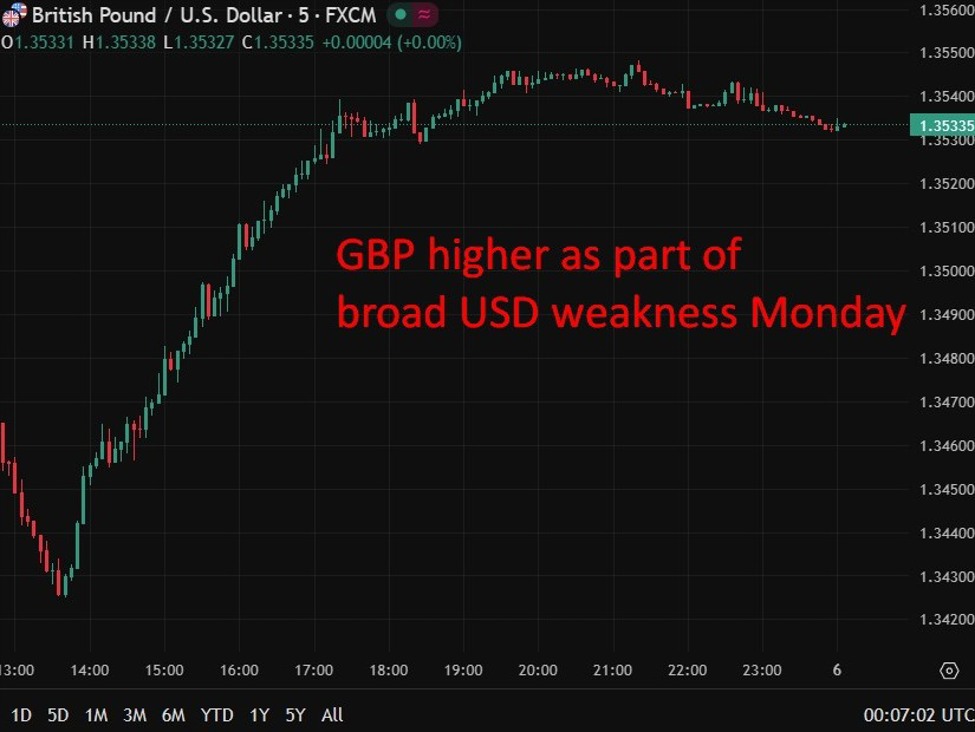UK retailers warn on sticky inflation as business confidence edges higher | investingLive