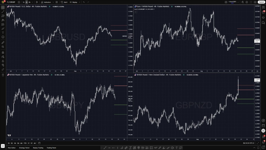 GBP pair ivols