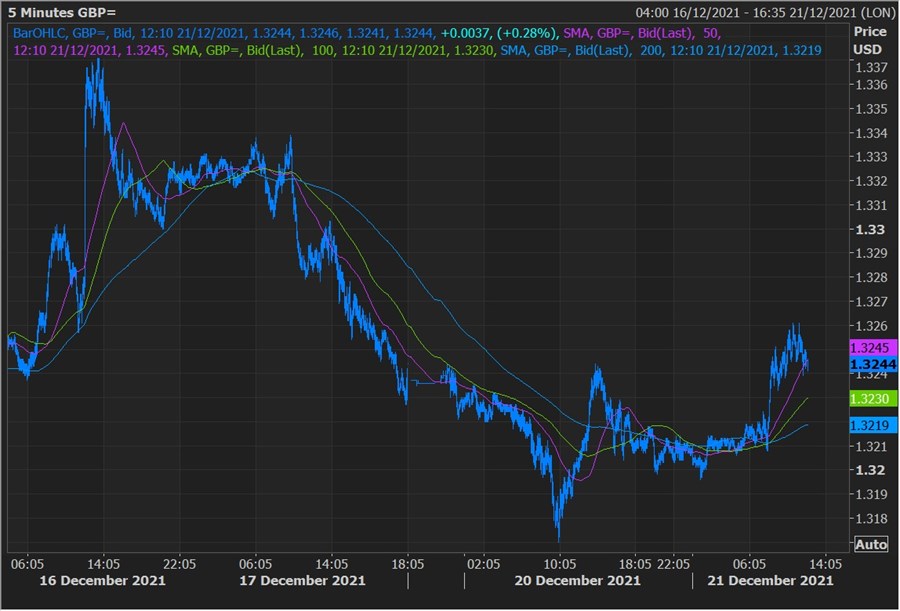 GBP snoozer