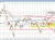 GBPJPY
