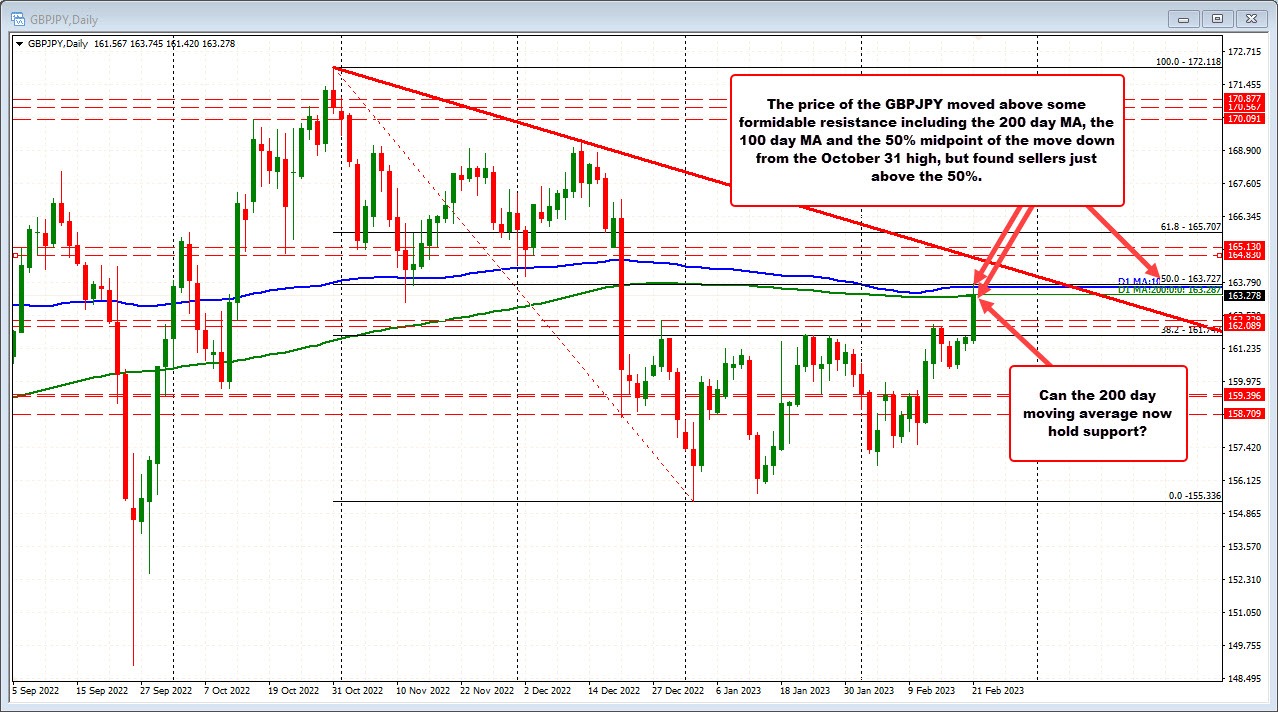 GBPJPY