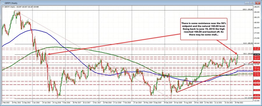 GBPJPY