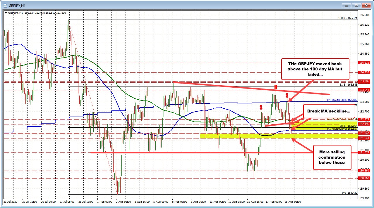 GBPJPY