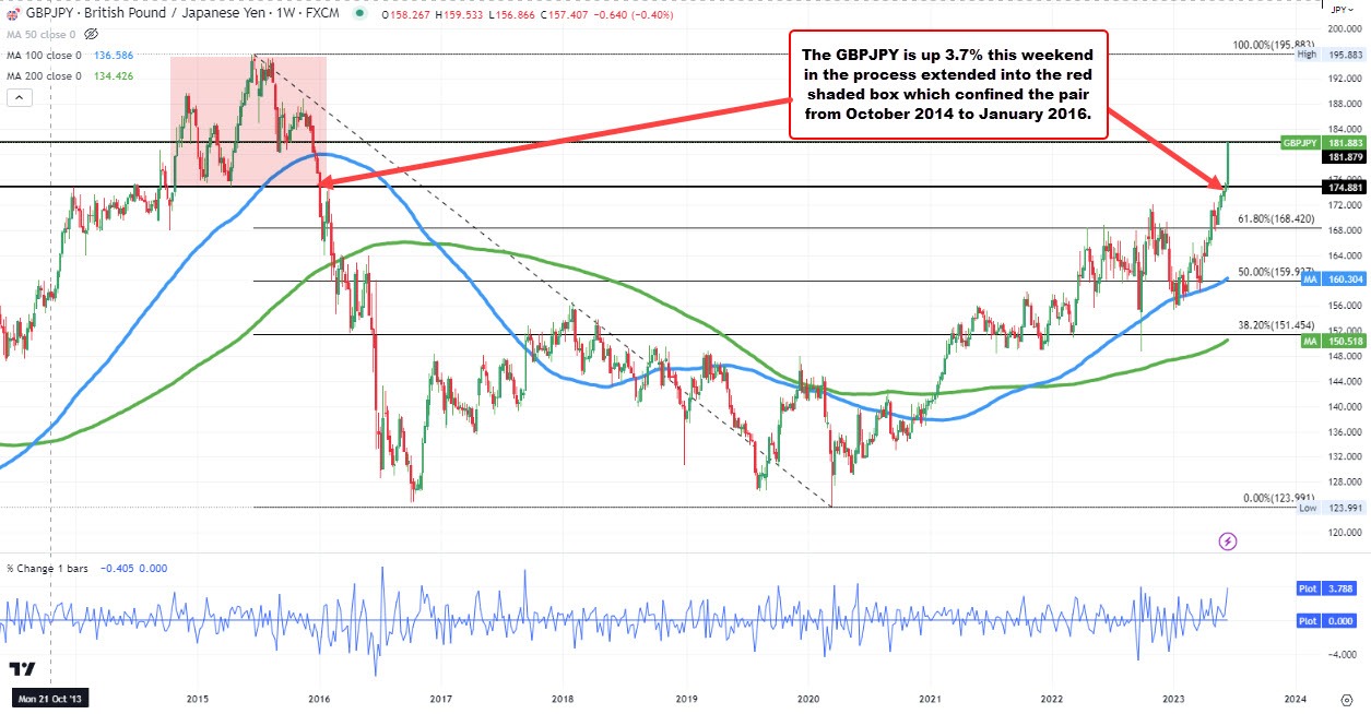 GBPJPY