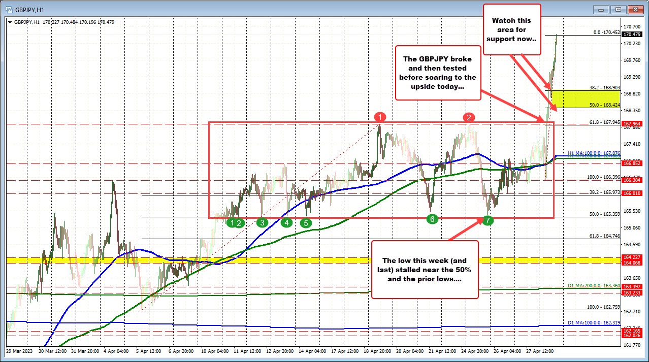 GBPJPY