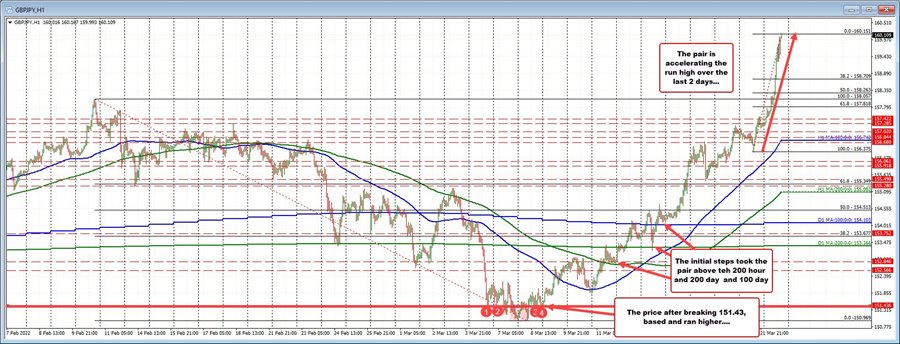 GBPJPY