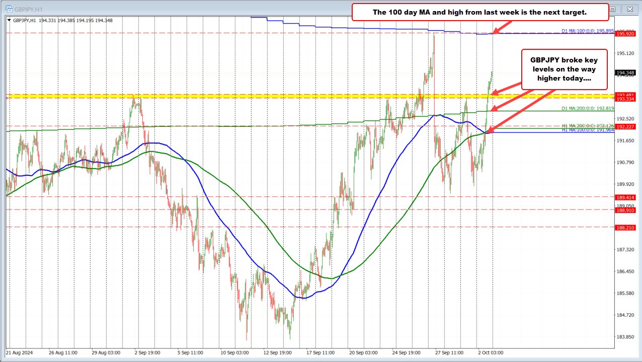 GBPJPY