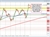 GBPJPY