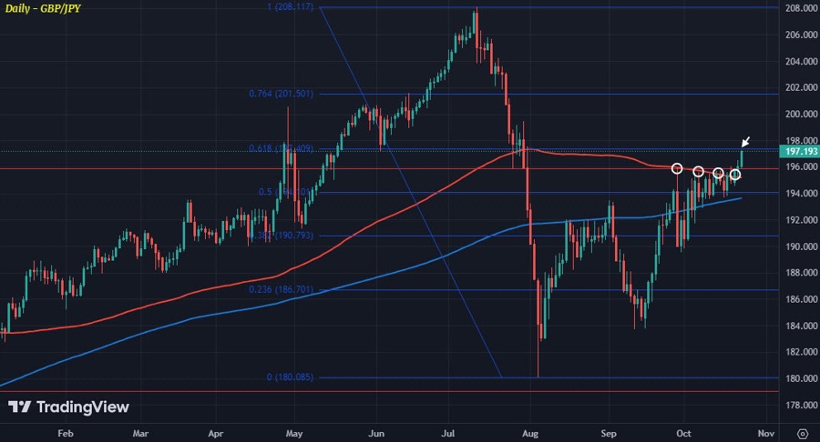 GBPJPY