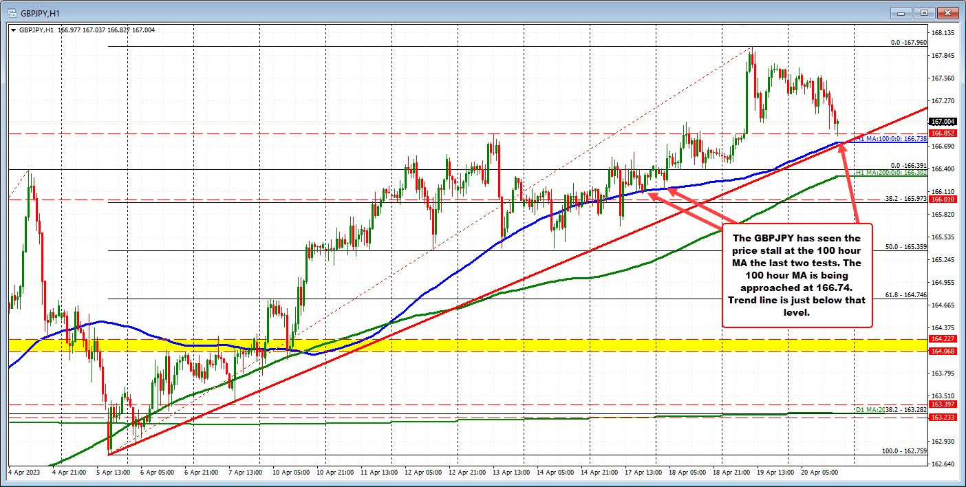 GBPJPY