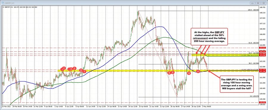 GBPJPY