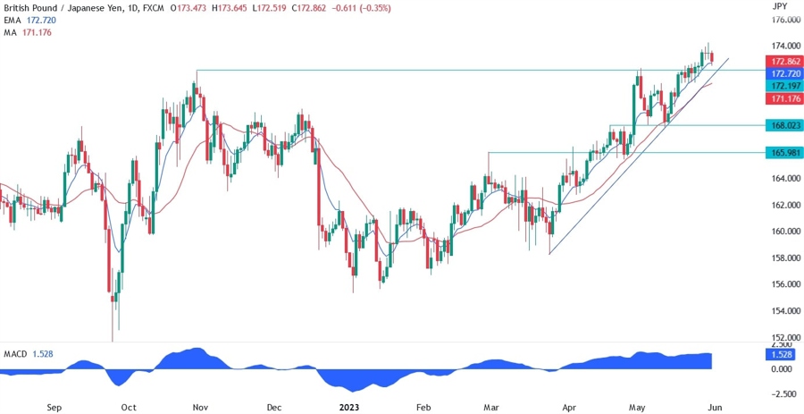 GBPJPY