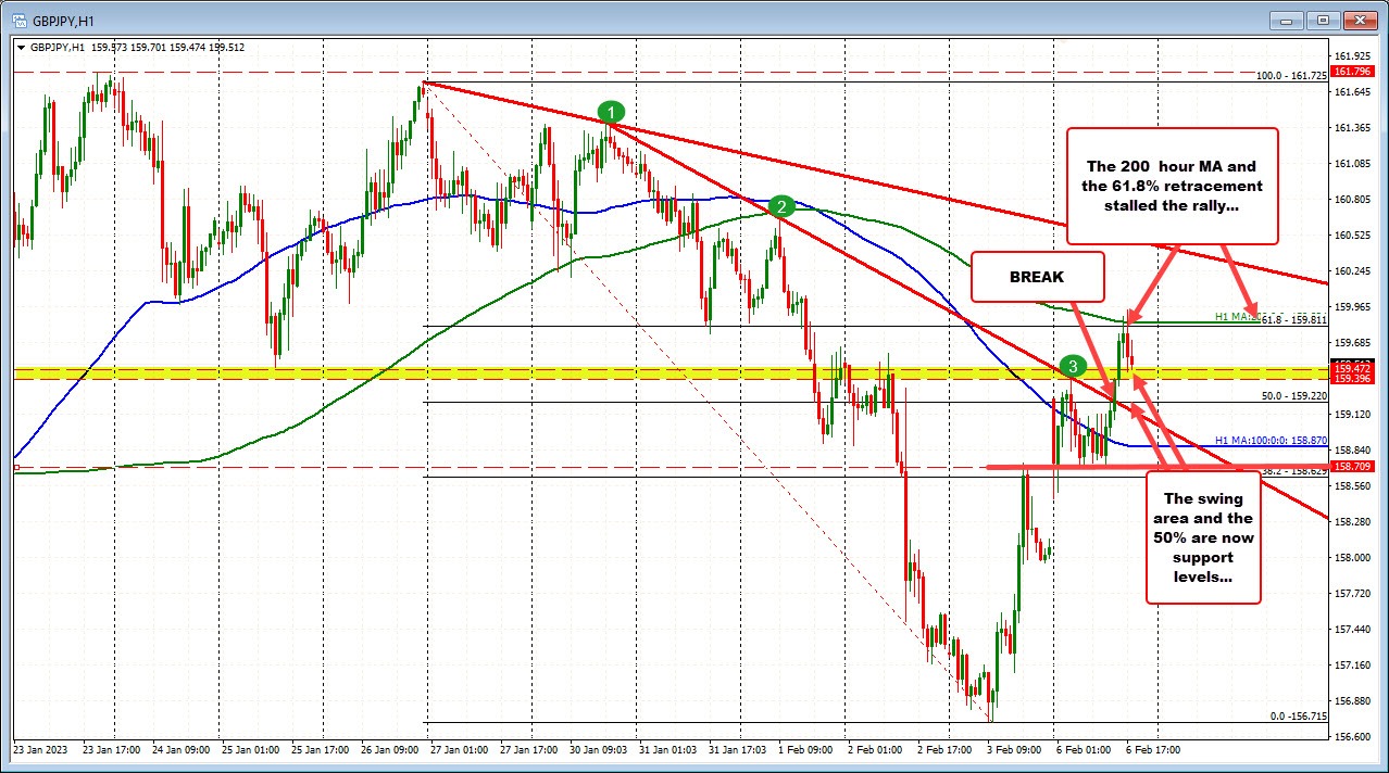 GBPJPY