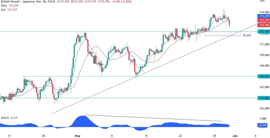 GBPJPY