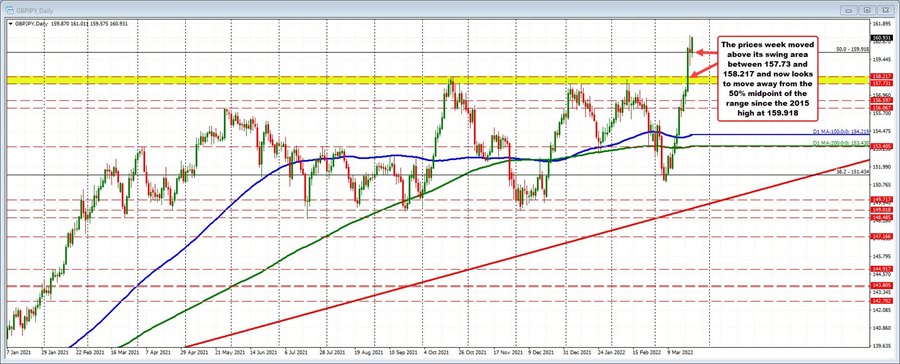 GBPJPY
