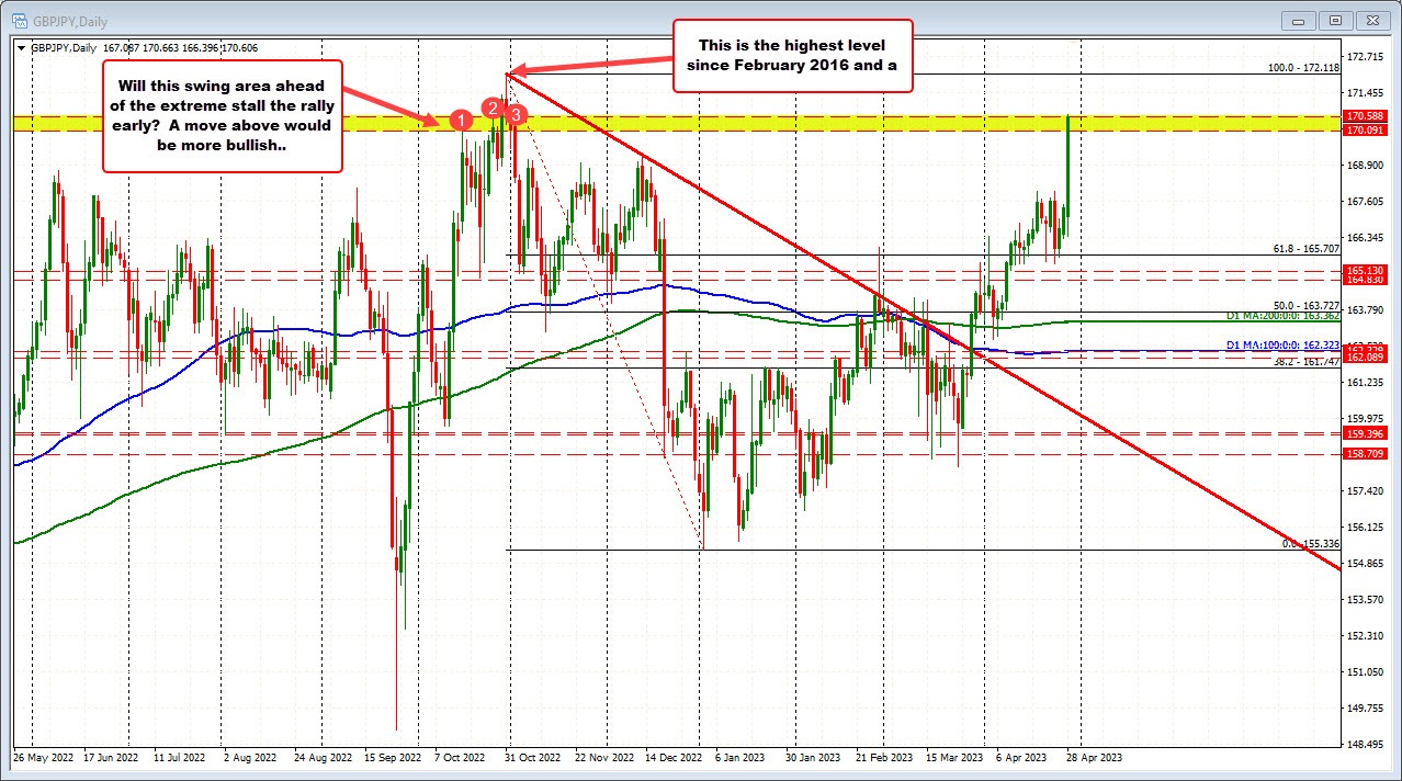 GBPJPY
