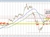 GBPJPY