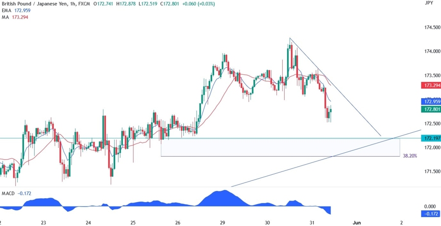 GBPJPY
