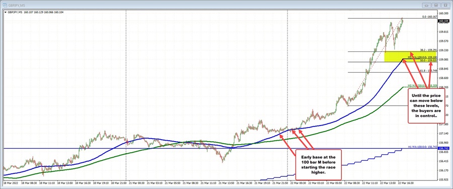 GBPJPY