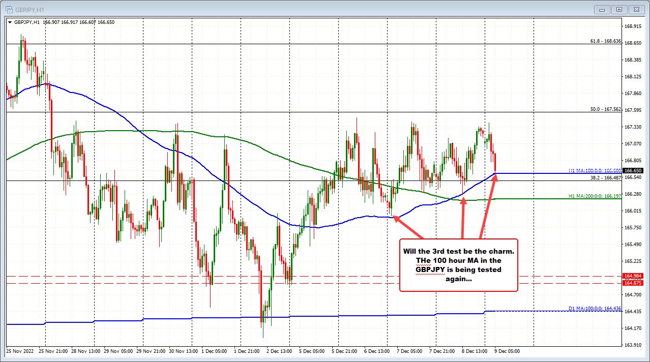 GBPJPY