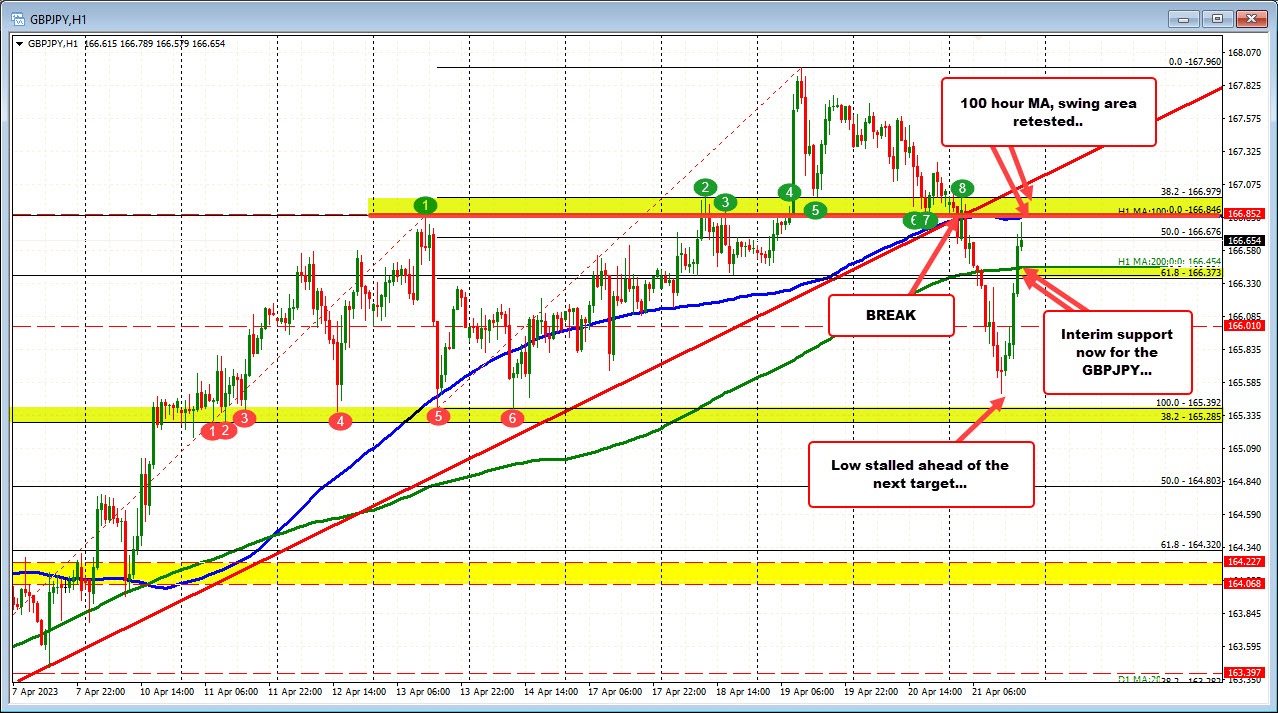 GBPJPY