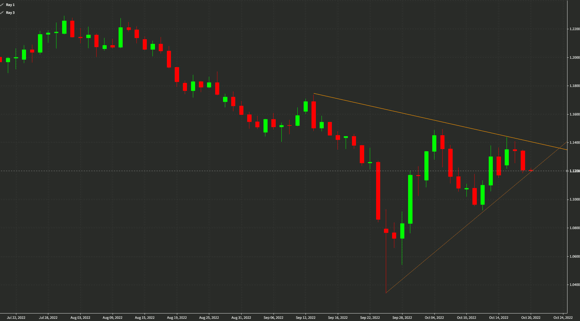 GBPUSD 1 day
