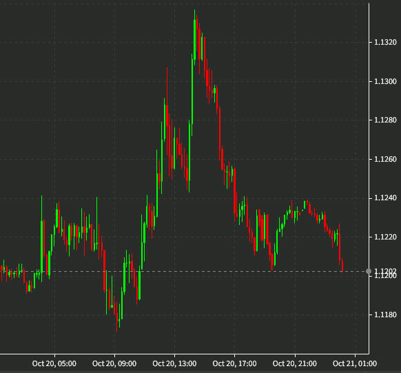 GBPUSD 10 mins