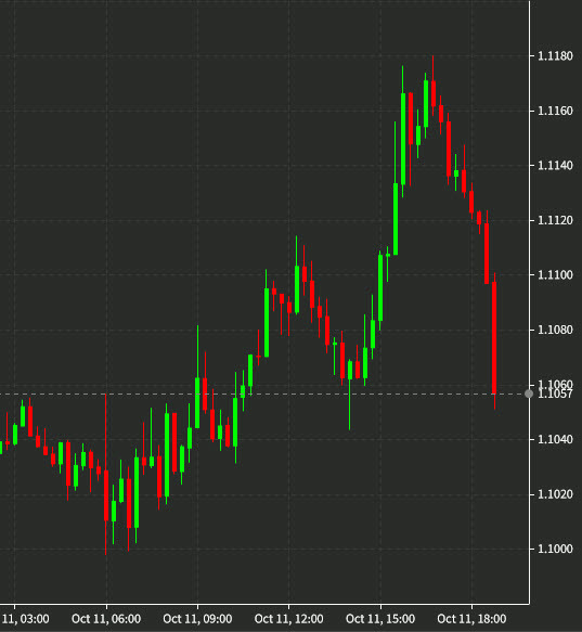 GBPUSD 10 mins