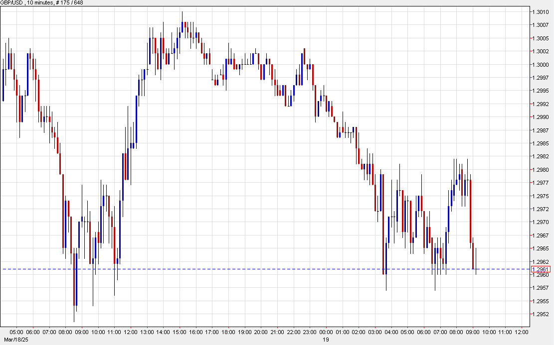 GBPUSD 10 mins