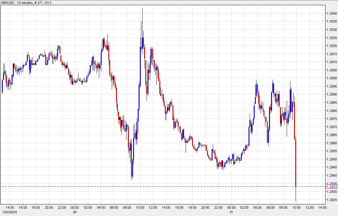GBPUSD 10 mins
