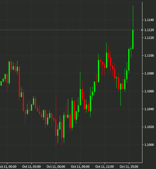 GBPUSD 10 mins