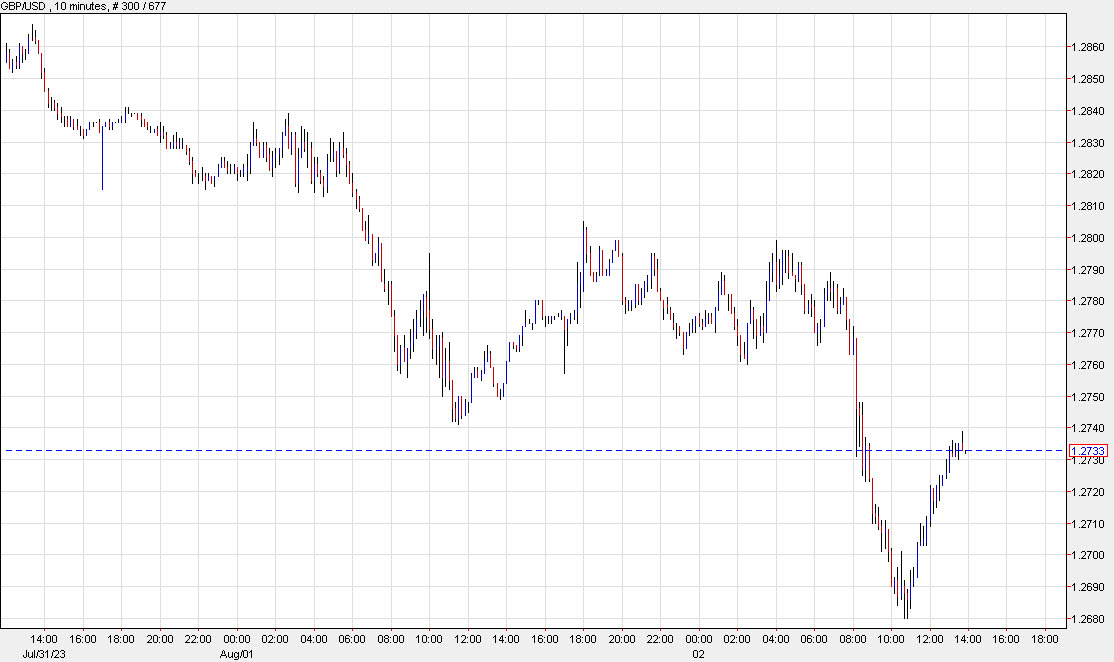 GBPUSD 10 mins