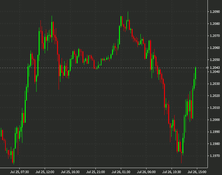 GBPUSD 15 mins 2