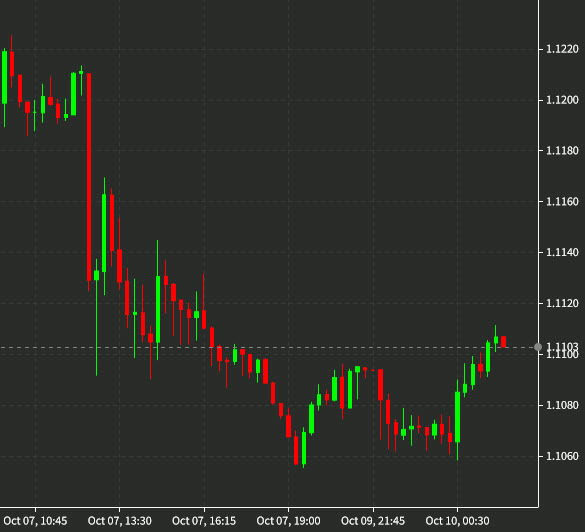 GBPUSD 15 mins
