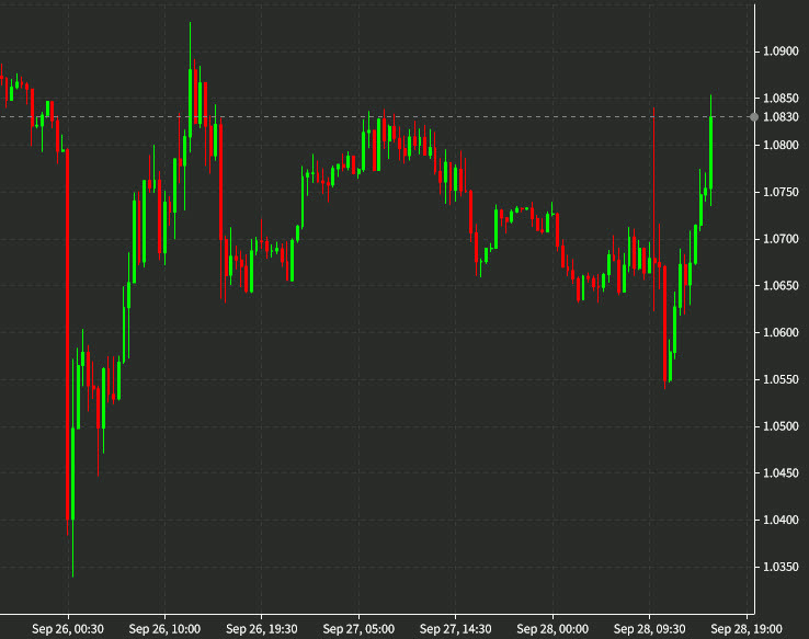 GBPUSD 30 mins