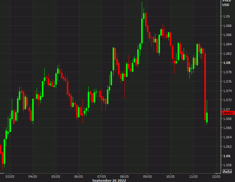 GBPUSD 5 mins
