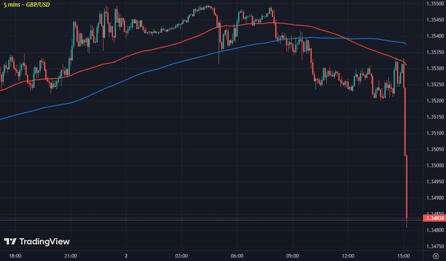 GBPUSD 5M 02-09