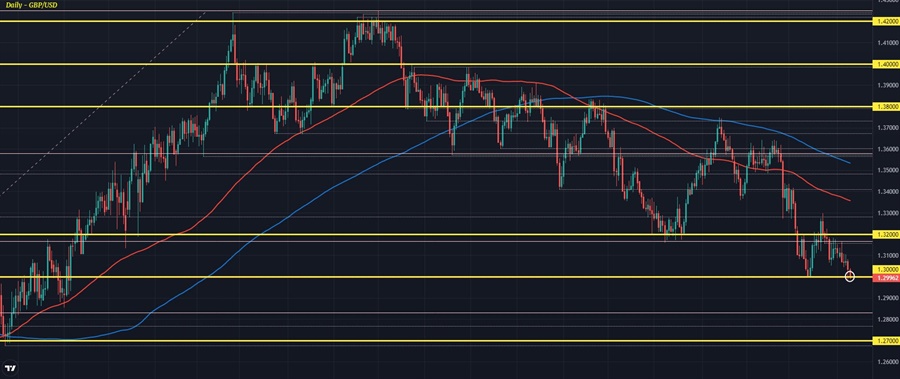 GBPUSD D1 11-04
