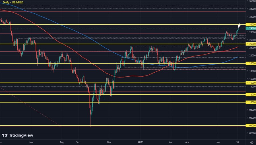 GBPUSD D1 11-07
