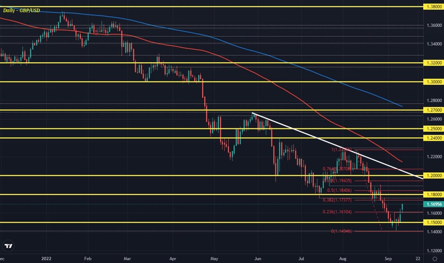 GBPUSD D1 12-09