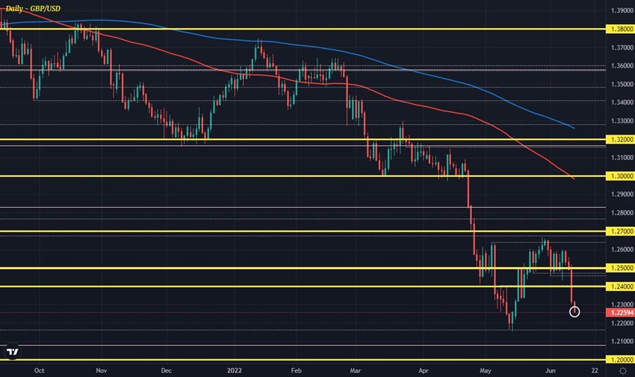 GBPUSD D1 13-06