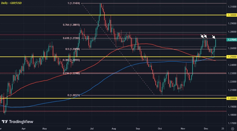GBPUSD D1 14-12