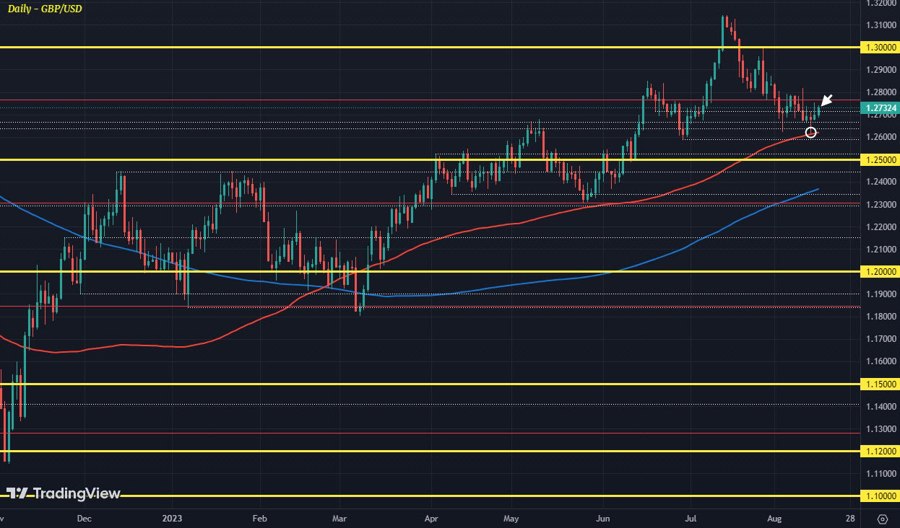 GBPUSD D1 16-08