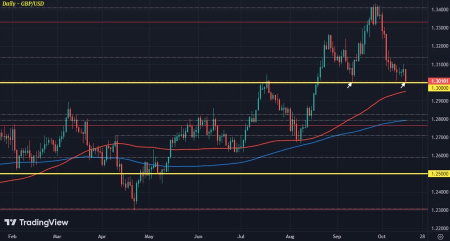 GBPUSD D1 16-10