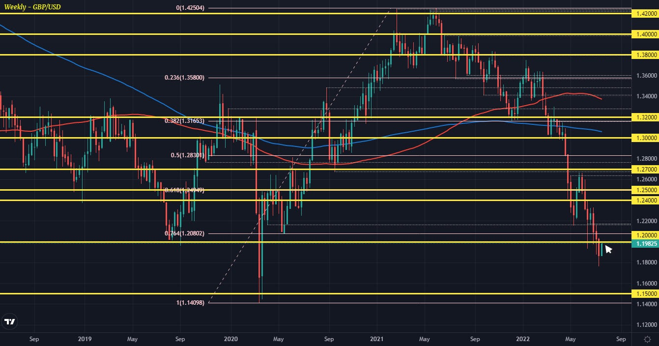 GBPUSD D1 18-07