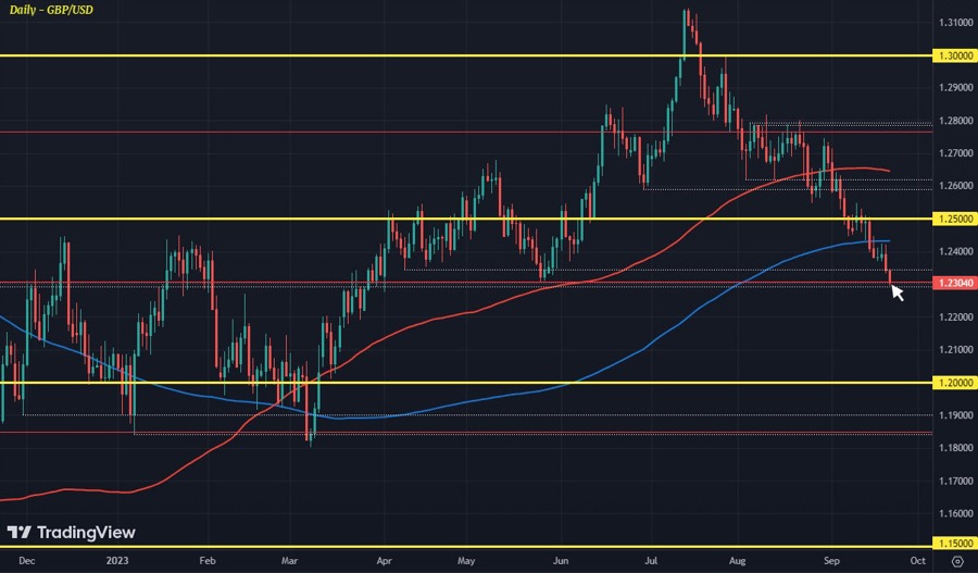GBPUSD D1 21-09