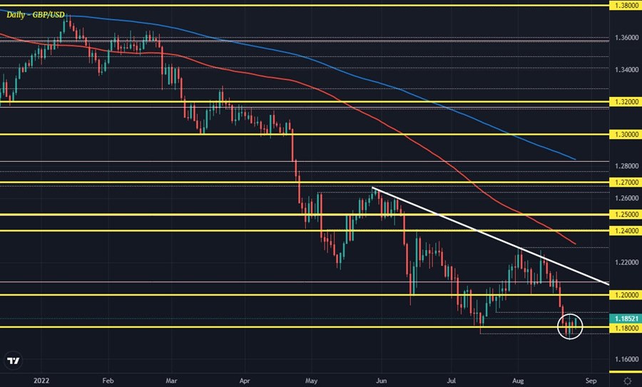 GBPUSD D1 25-08