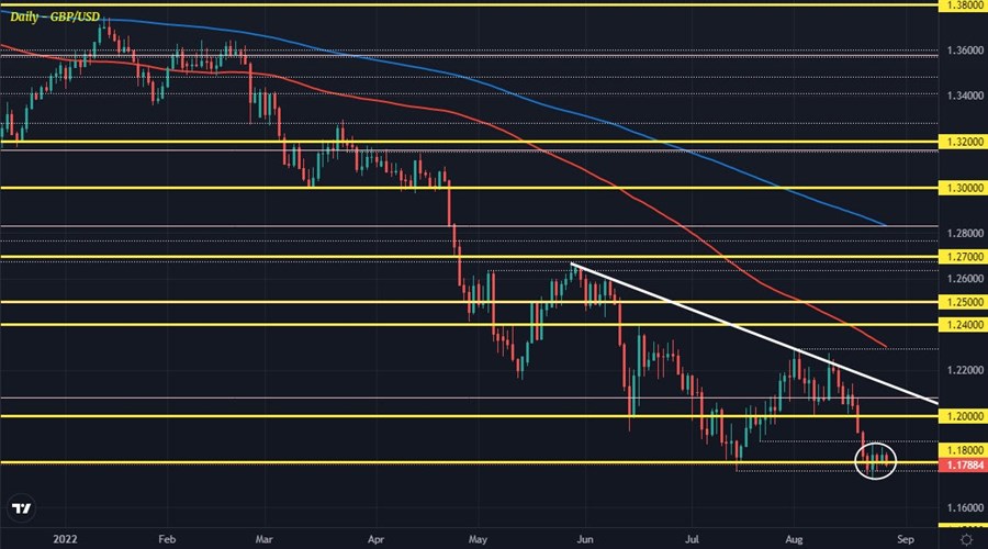 GBPUSD D1 26-08